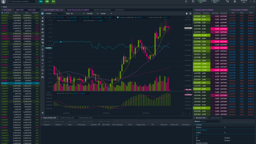 Binance Sign Up and Account Security Walkthrough
